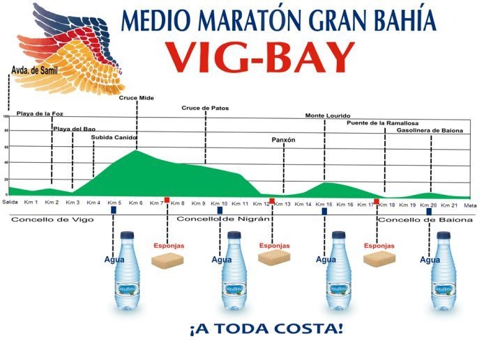 MEDIO MARATON VIG BAY