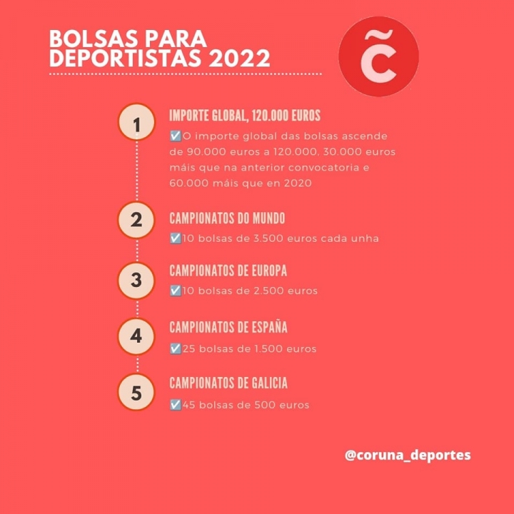 SUBVENCIONES DEPORTISTAS CONCELLO DE A CORUÑA 2022